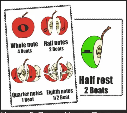 Music Notes & Rests Value Posters for Beginners